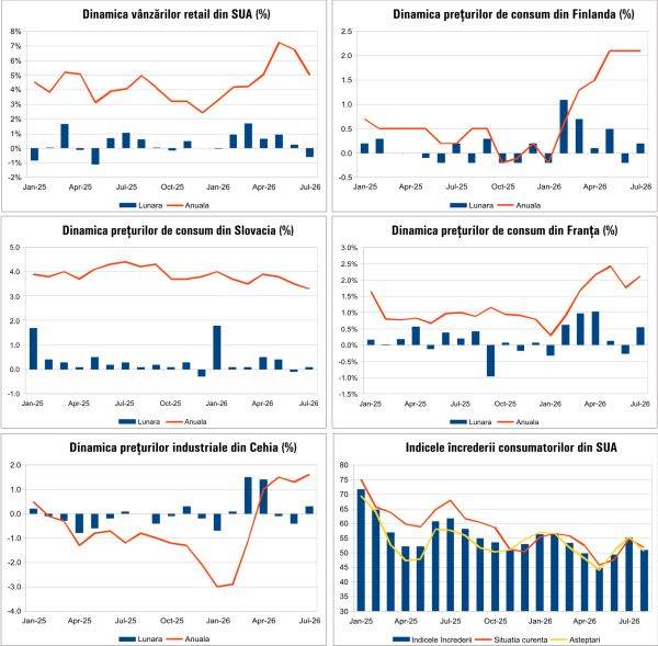 Macro Newsletter 19 August 2026